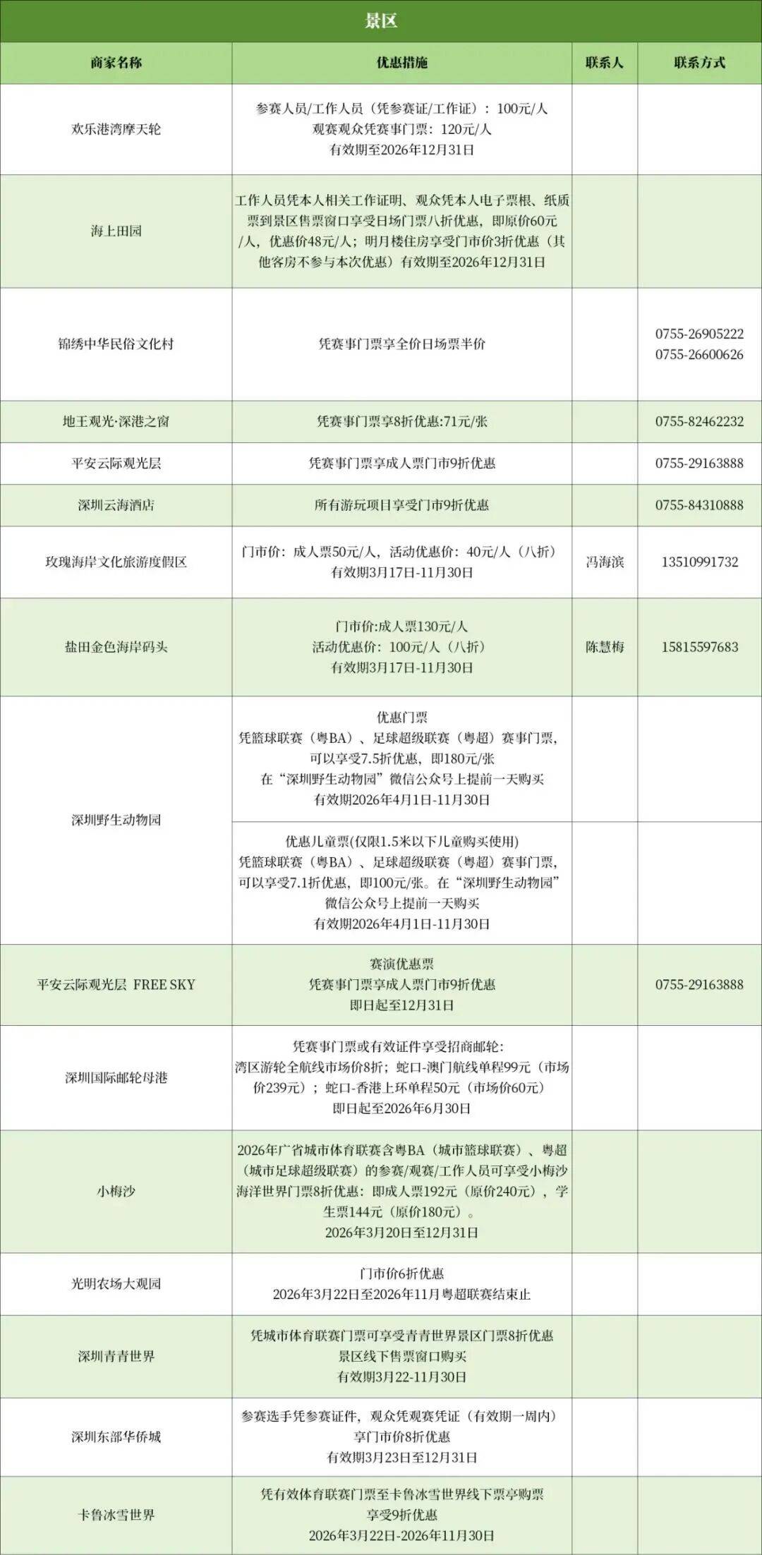 深圳84:64取胜！2026粤BA首轮比赛结果（比分+后续赛程表）