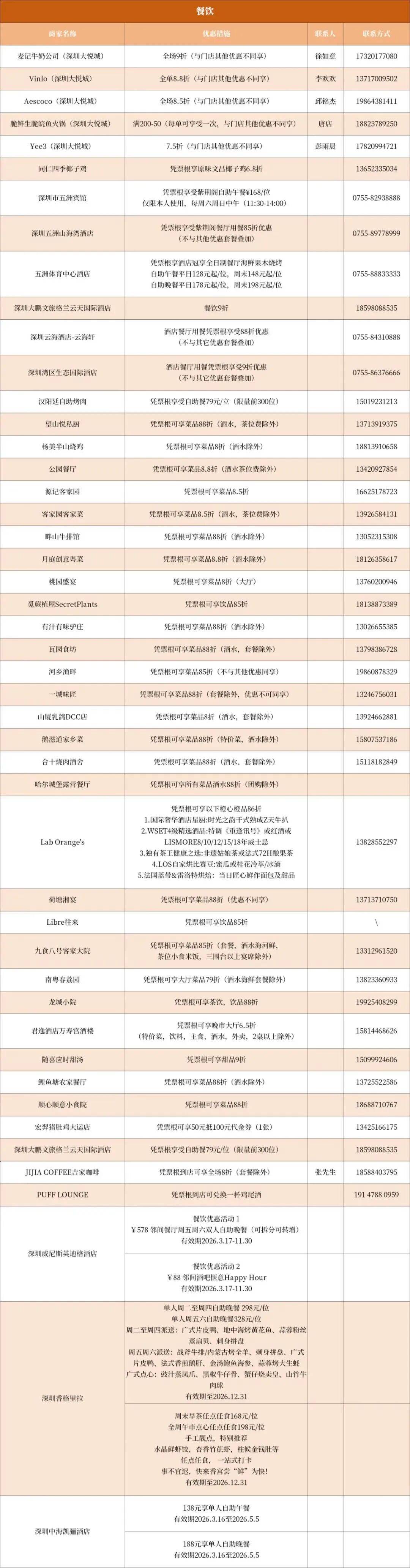 深圳84:64取胜！2026粤BA首轮比赛结果（比分+后续赛程表）