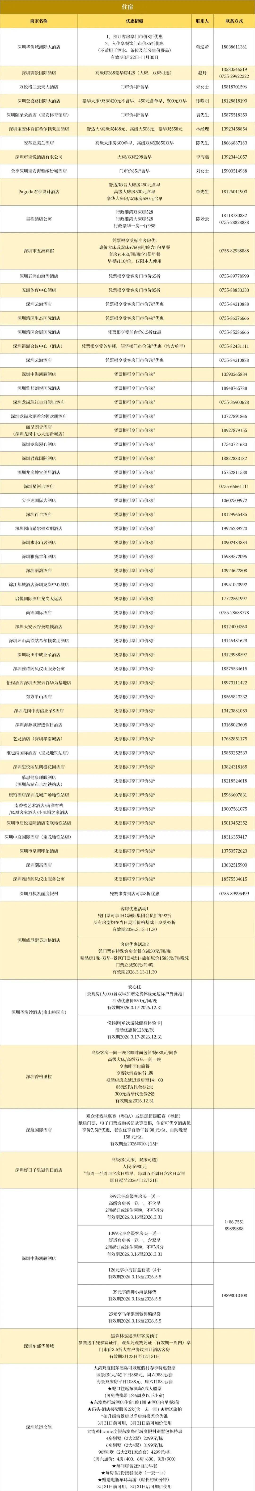 深圳84:64取胜！2026粤BA首轮比赛结果（比分+后续赛程表）